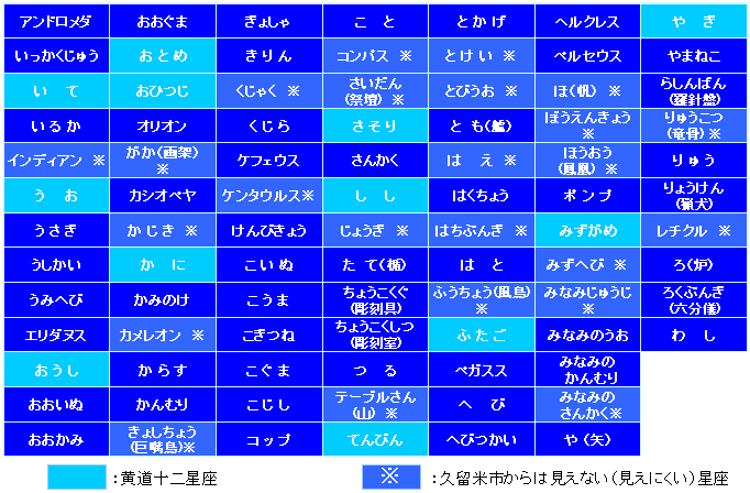 知ってるかな 星座の歴史