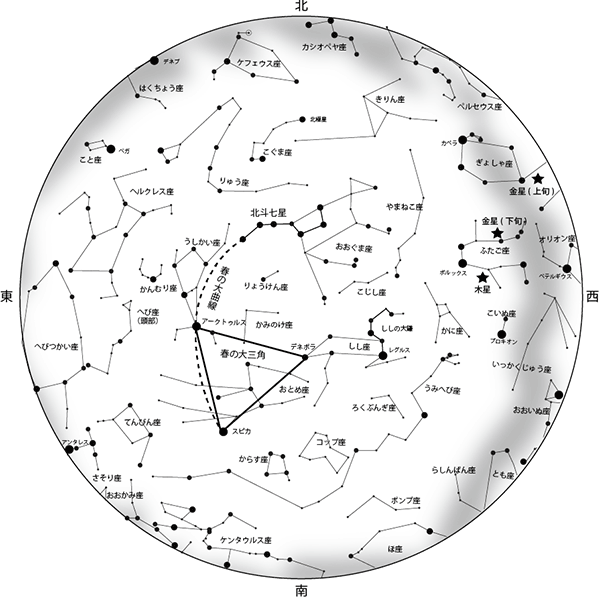 今月の星空